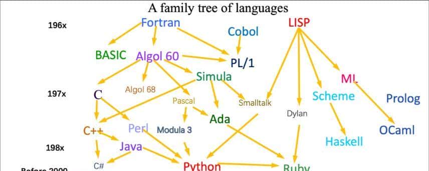 TypeScript给JavaScript装安全belt，为何成前端大型项目标配？