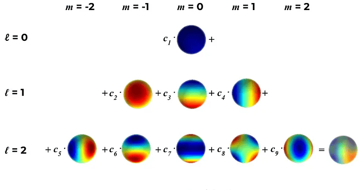 3D高斯泼溅(3D Gaussian Splatting)介绍--论文解析及使用以及在自定义数据集上的训练