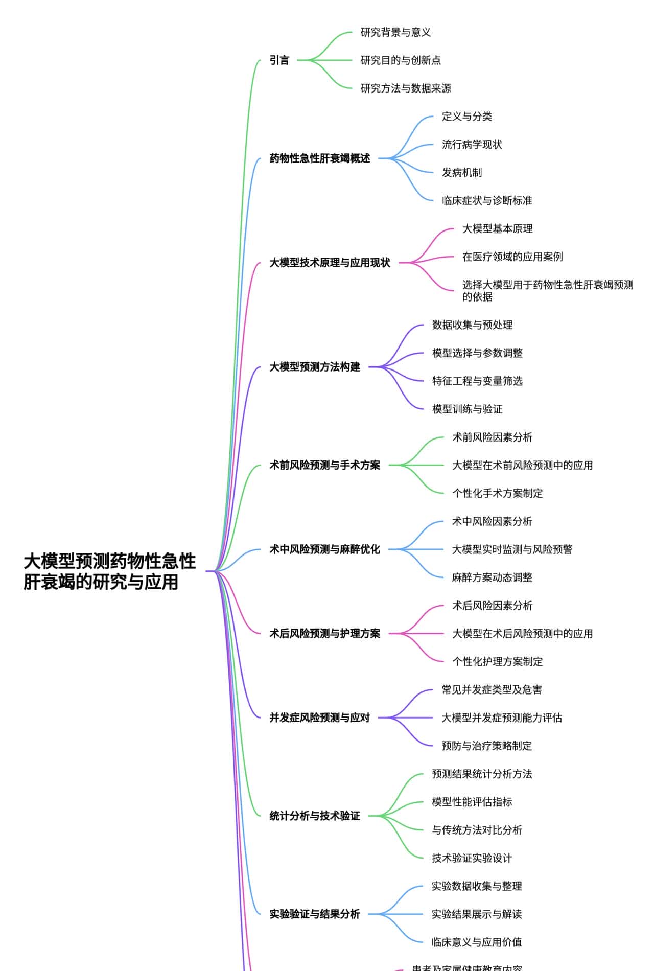 基于大模型的药物性急性肝衰竭全流程预测与诊疗策略研究