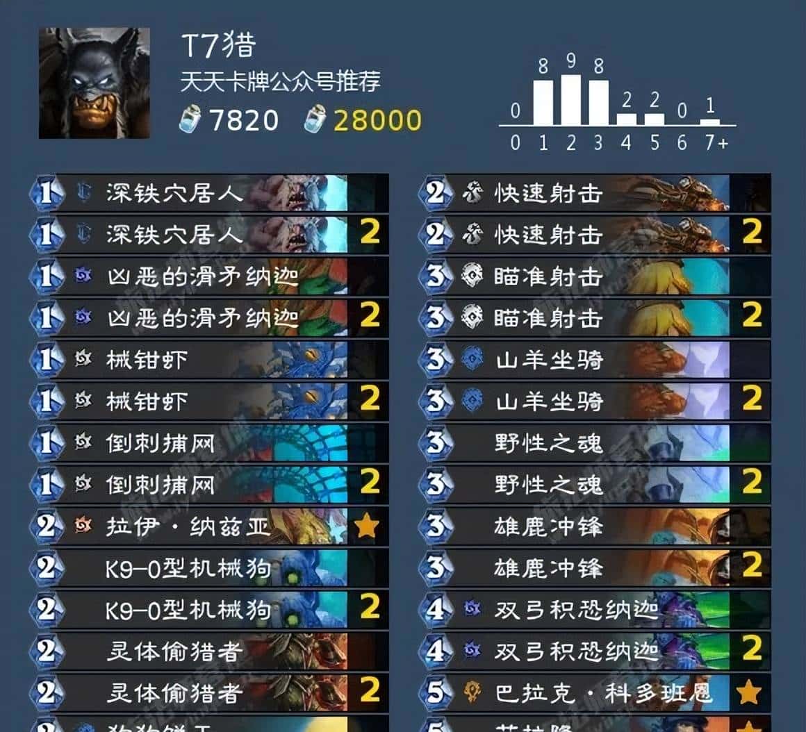 “版本末期”了？下周平衡补丁！国服最强5套牌！上分首选