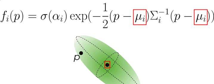 3D高斯泼溅(3D Gaussian Splatting)介绍--论文解析及使用以及在自定义数据集上的训练