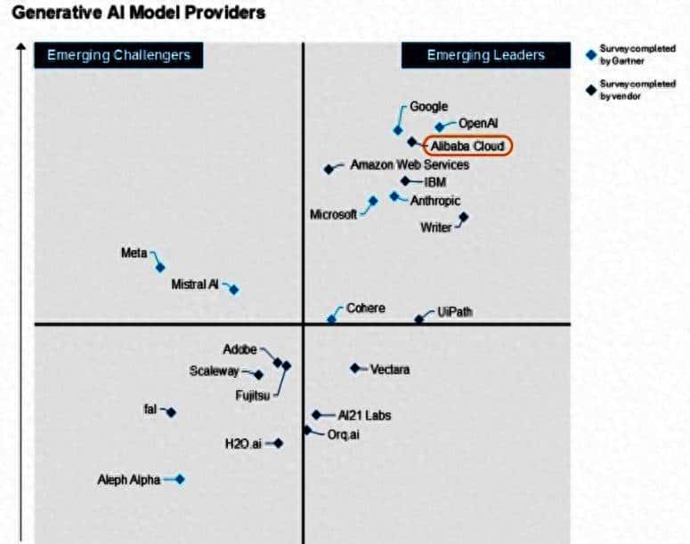 Cohere AI好在哪里？