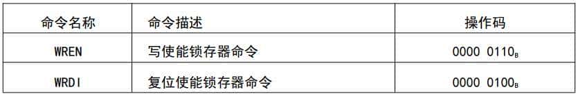 RK3568笔记,挂载SPI FRAM铁电存储芯片——飞凌嵌入式/PB85RS2MC