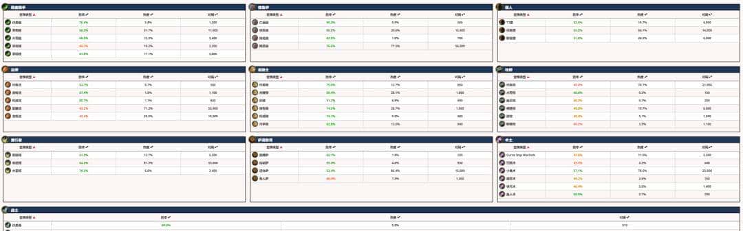“版本末期”了？下周平衡补丁！国服最强5套牌！上分首选