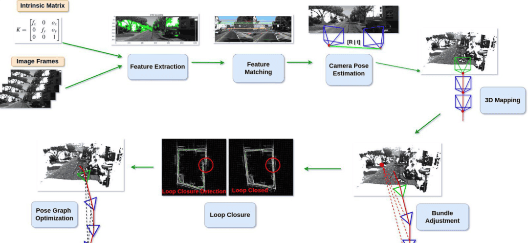 3D高斯泼溅(3D Gaussian Splatting)介绍--论文解析及使用以及在自定义数据集上的训练