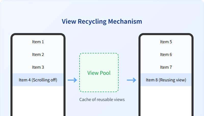 10.4K Star!抛弃 JS 桥接,这个框架让 TS 直接编译成原生 UI