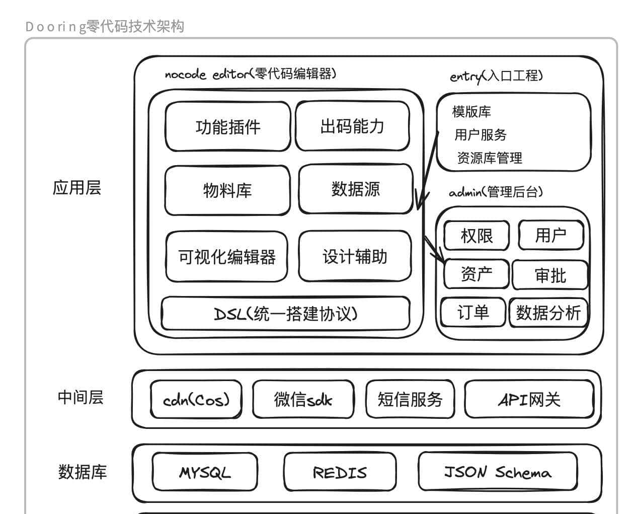 安利一款超赞的开源白板工具——Excalidraw