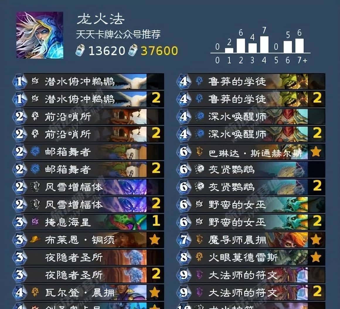 “版本末期”了？下周平衡补丁！国服最强5套牌！上分首选