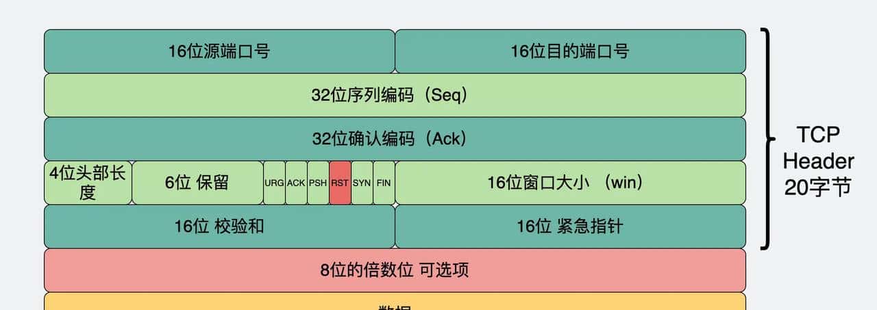502问题怎么排查?