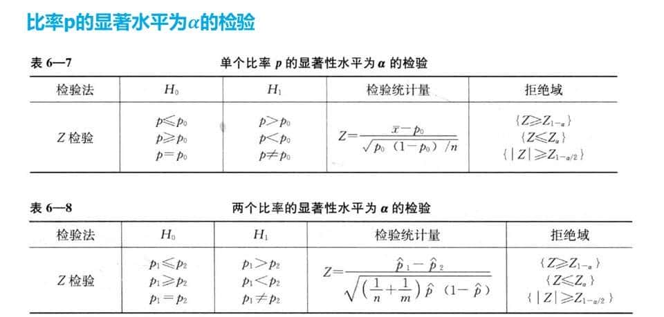 六西格玛工具Hypothesis Test假设检验-双样本