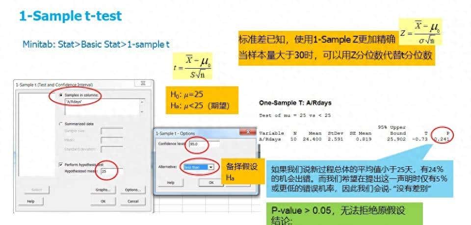 六西格玛工具Hypothesis Test假设检验-双样本