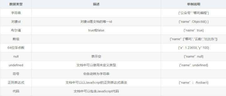 mongodb的优缺点及应用场景