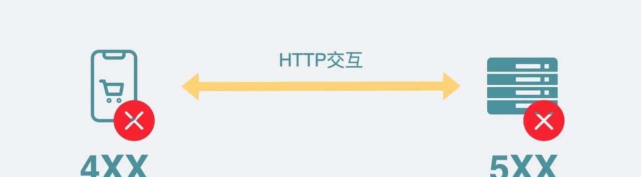 502问题怎么排查?