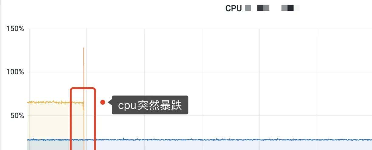 502问题怎么排查?