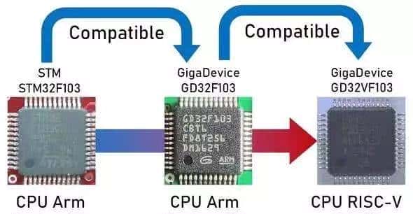 中国芯片的“国产替代”