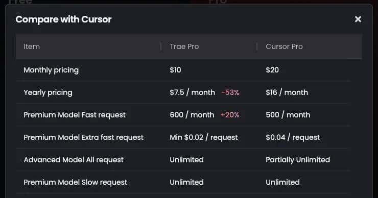 再见Cursor！Trae Pro 登场