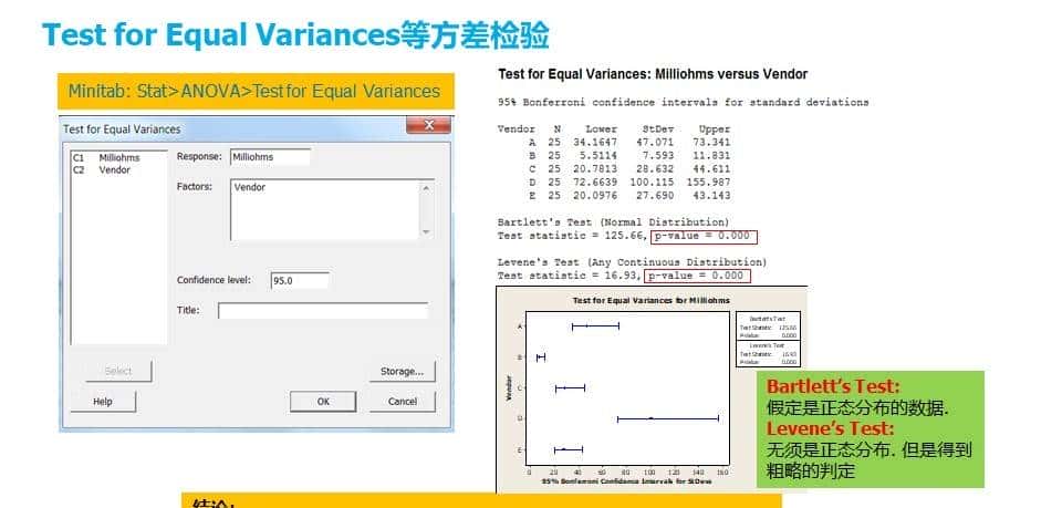 六西格玛工具Hypothesis Test假设检验-双样本