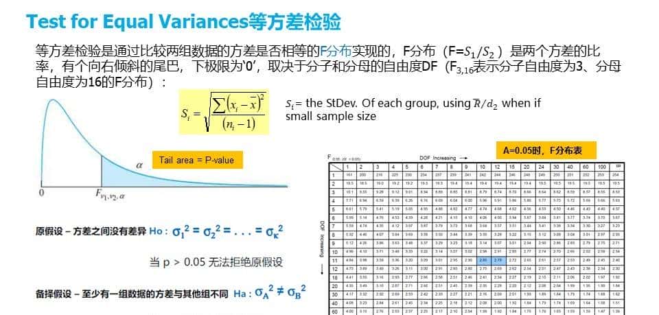 六西格玛工具Hypothesis Test假设检验-双样本