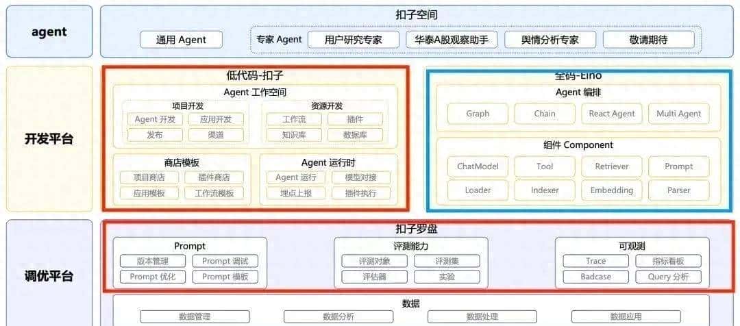 一站式AI Agent开发优化管理平台 — 字节扣子Coze Loop和Coze Studio