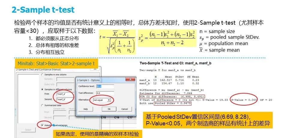 六西格玛工具Hypothesis Test假设检验-双样本