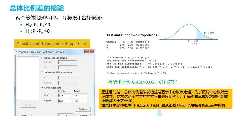 六西格玛工具Hypothesis Test假设检验-双样本