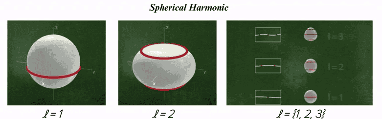 3D高斯泼溅(3D Gaussian Splatting)介绍--论文解析及使用以及在自定义数据集上的训练