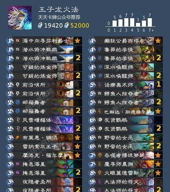 “版本末期”了？下周平衡补丁！国服最强5套牌！上分首选