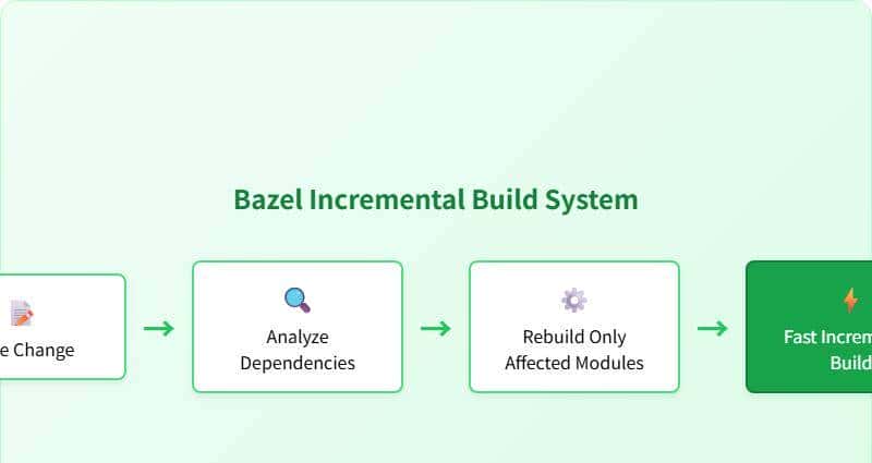10.4K Star!抛弃 JS 桥接,这个框架让 TS 直接编译成原生 UI