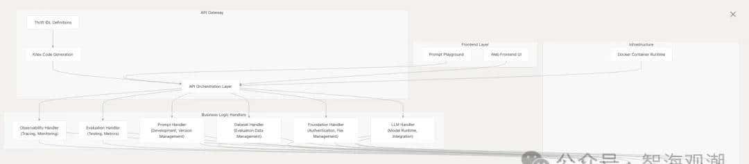 一站式AI Agent开发优化管理平台 — 字节扣子Coze Loop和Coze Studio