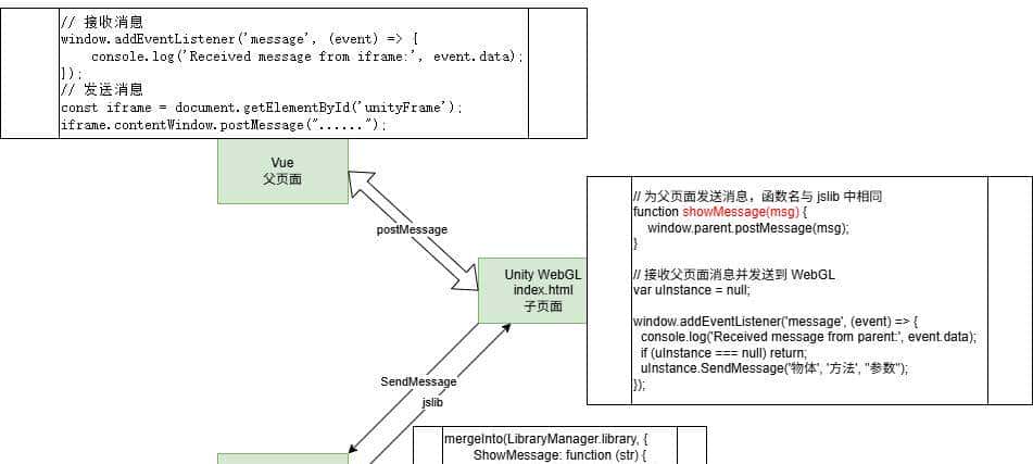 Unity与Vue3通信交互