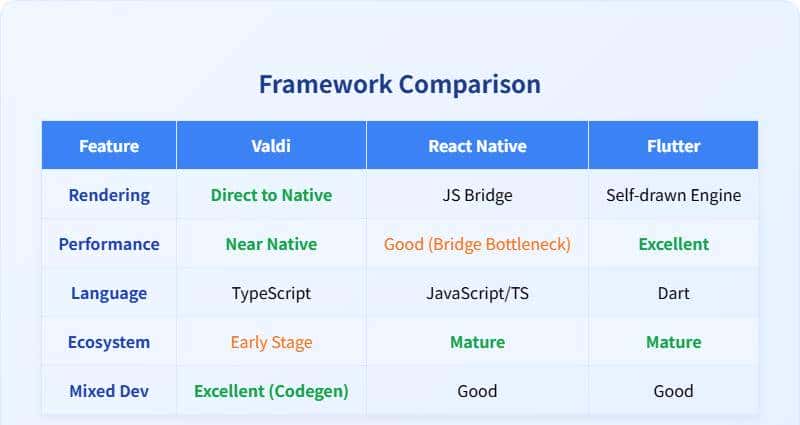 10.4K Star!抛弃 JS 桥接,这个框架让 TS 直接编译成原生 UI