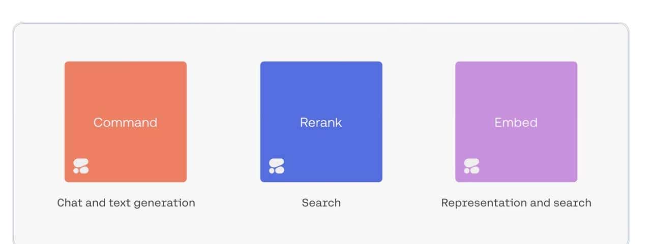 Cohere AI好在哪里？