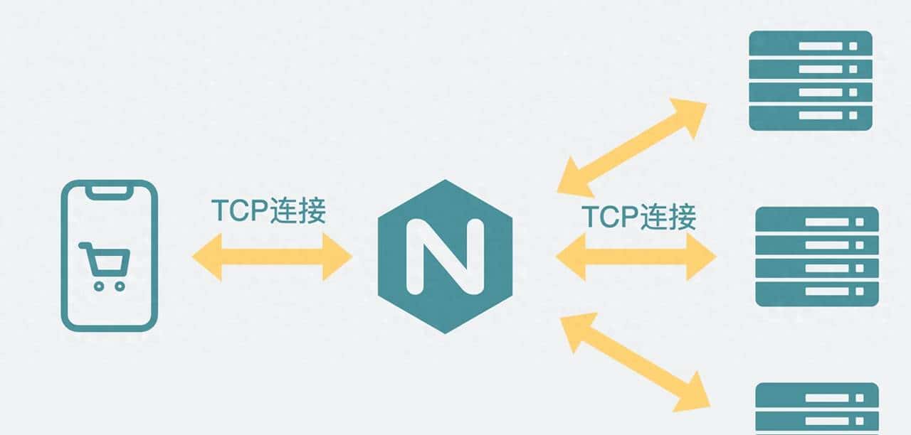 502问题怎么排查?
