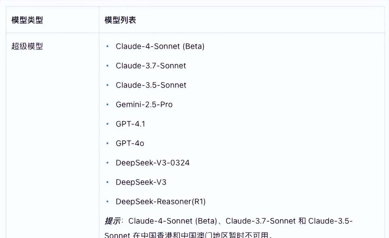 再见Cursor！Trae Pro 登场