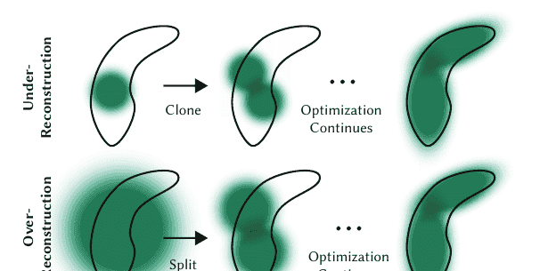3D高斯泼溅(3D Gaussian Splatting)介绍--论文解析及使用以及在自定义数据集上的训练
