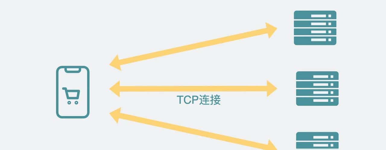 502问题怎么排查?