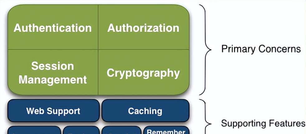 java集成shiro框架