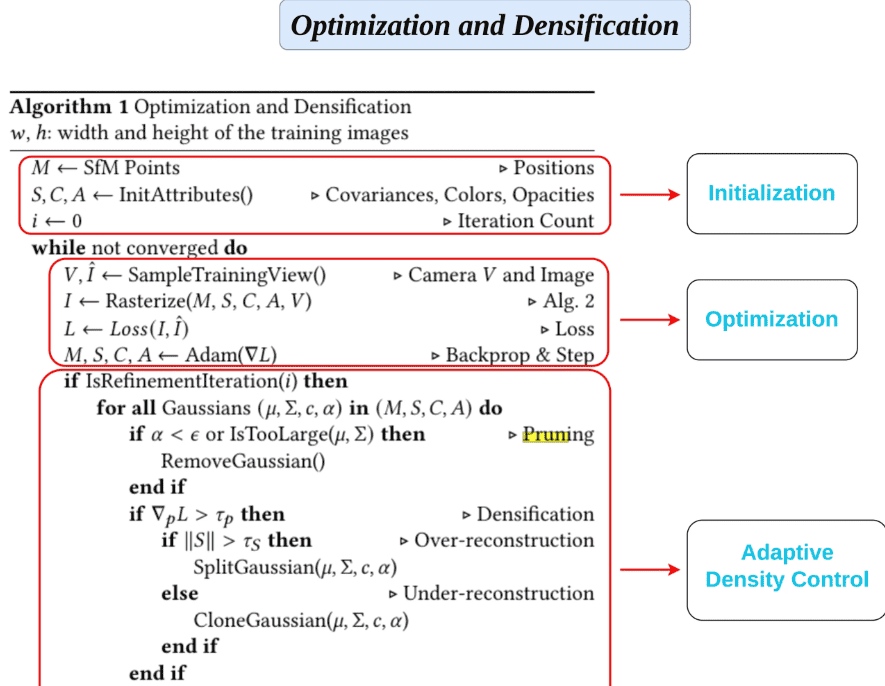 3D高斯泼溅(3D Gaussian Splatting)介绍--论文解析及使用以及在自定义数据集上的训练