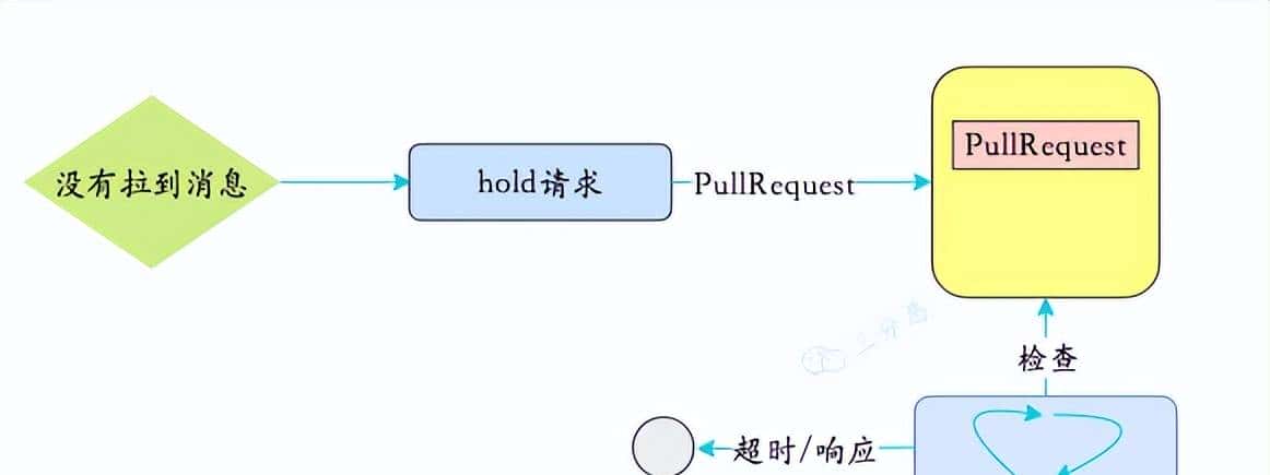两万字、三十图、二十三问,搞定RocketMQ!