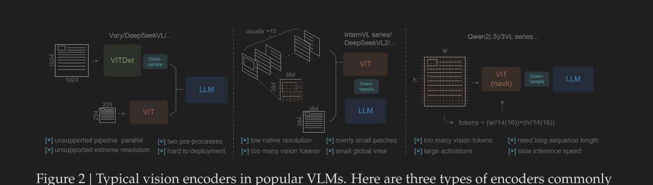 DeepseekOCR到底做了什么?
