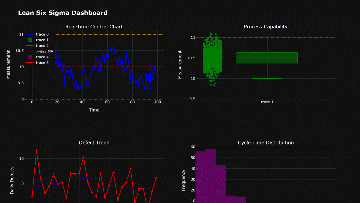精益六西格玛Python数字化应用开发-Day10 可视化库matplotlib, seaborn, plotly