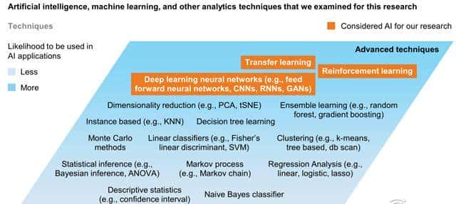 麦肯锡AI笔记：解密人工智能19个行业400+用例，万亿价值在何方？