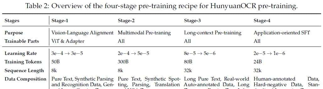 腾讯发布"读图神器"HunyuanOCR,只用1%的参数就打败了行业巨头?