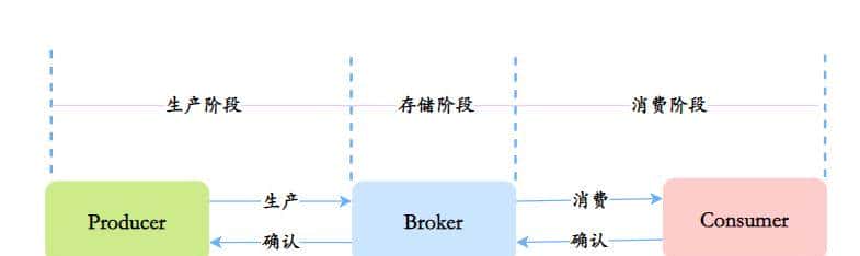 两万字、三十图、二十三问,搞定RocketMQ!