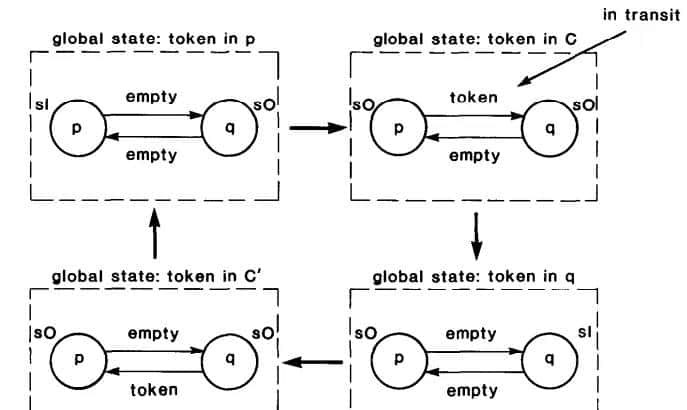 从盘古开天辟地说起为什么 Flink CP 能实现准确一次？（中）
