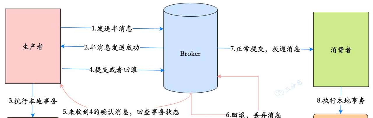 两万字、三十图、二十三问,搞定RocketMQ!