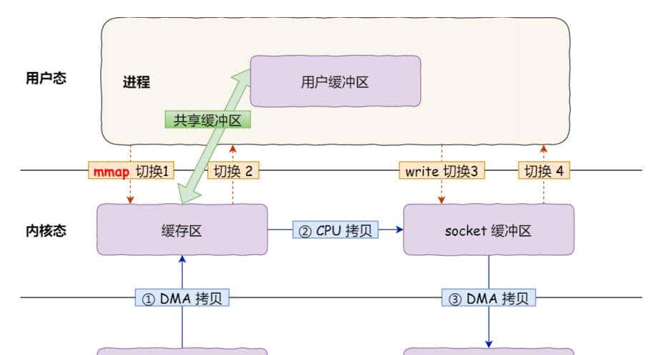 两万字、三十图、二十三问,搞定RocketMQ!