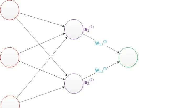 深入浅出讲解 | 一文入门神经网络