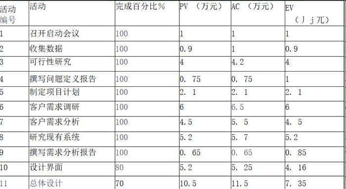 2021 年 5 月份系统集成项目管理工程师上下午的考题和答案