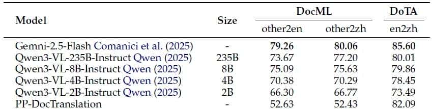 腾讯发布"读图神器"HunyuanOCR,只用1%的参数就打败了行业巨头?